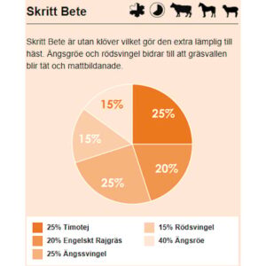 Optivall Skritt Bete 10kg - Bild 2